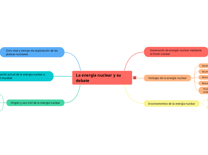 La energía nuclear y su debate