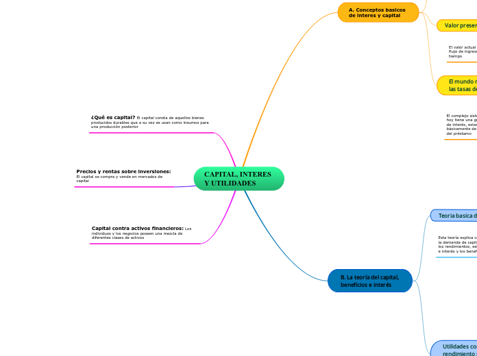 CAPITAL, INTERES Y UTILIDADES