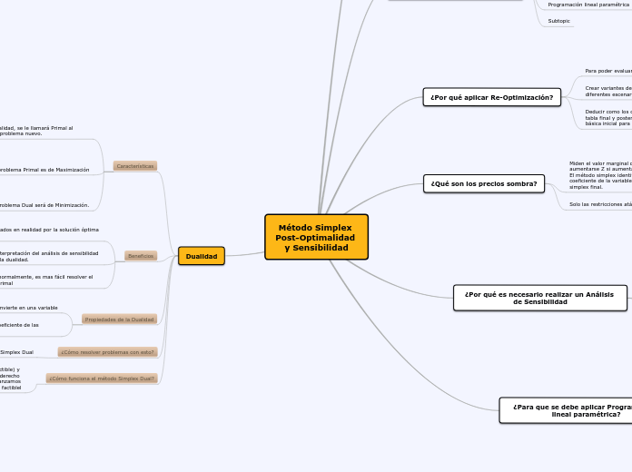 Método Simplex Post-Optimalidad y Sensibilidad