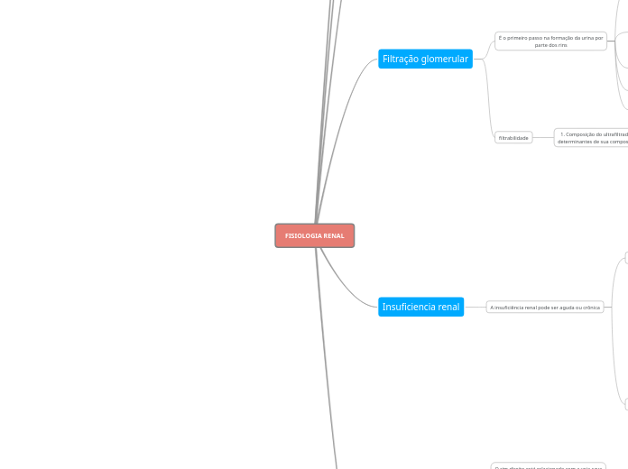 FISIOLOGIA RENAL