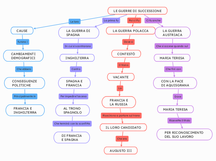LE GUERRE DI SUCCESSIONE