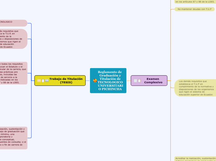 Reglamento de  Graduación y Titulación de TECNOLOGICO UNIVERSITARIO PICHINCHA 