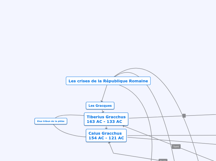 Les crises de la République Romaine