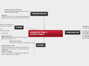 ARQUITECTURA Y DISCIPLINAS