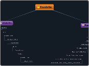 LS career search mind map