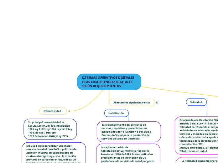 SISTEMAS OPERATIVOS DIGITALES Y LAS COMPETENCIAS DIGITALES SEGÚN REQUERIMIENTOS 