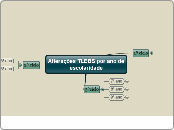 Alterações TLEBS por ano de escolaridade