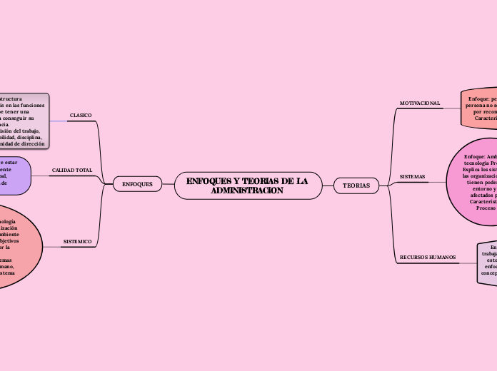 ENFOQUES Y TEORIAS DE LA ADMINISTRACION 