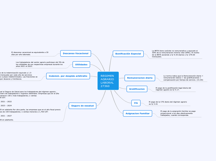 REGIMENAGRARIO LABORAL  27360