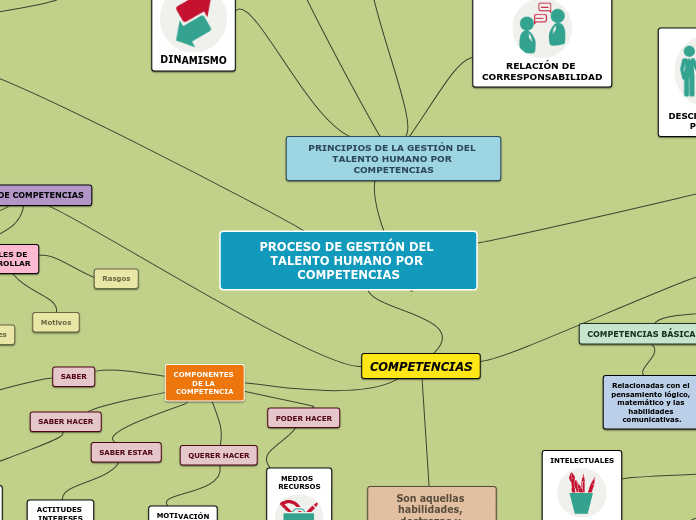 Gestión del talento Humano por competencias