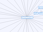 Mini Project Concept Mapping