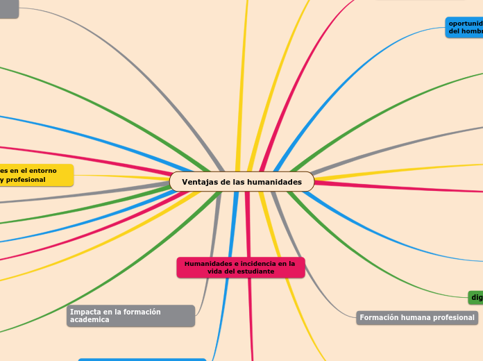 Ventajas de las humanidades