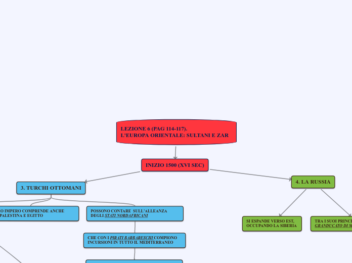 LEZIONE 6 (PAG 114-117).              L'EUROPA ORIENTALE: SULTANI E ZAR