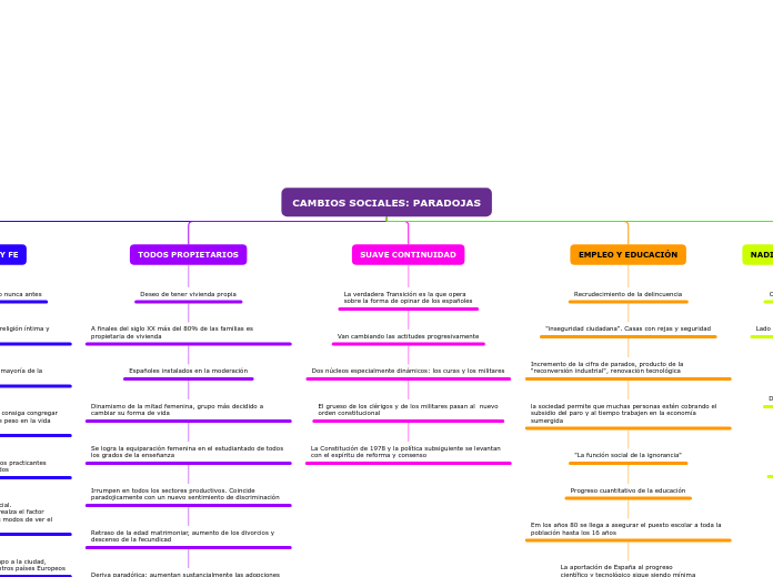 CAMBIOS SOCIALES: PARADOJAS