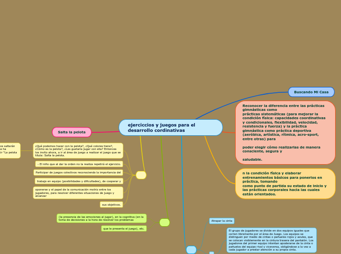 ejerciccios y juegos para el desarrollo cordinativas