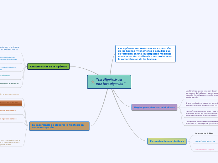 "La Hipótesis en una investigación"