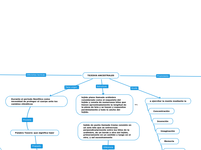 TEJIDOS ANCESTRALES