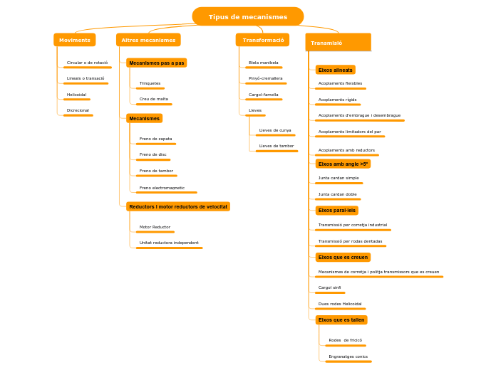 Tipus de mecanismes