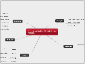 Correlation Method (Abdelrahman ossama)