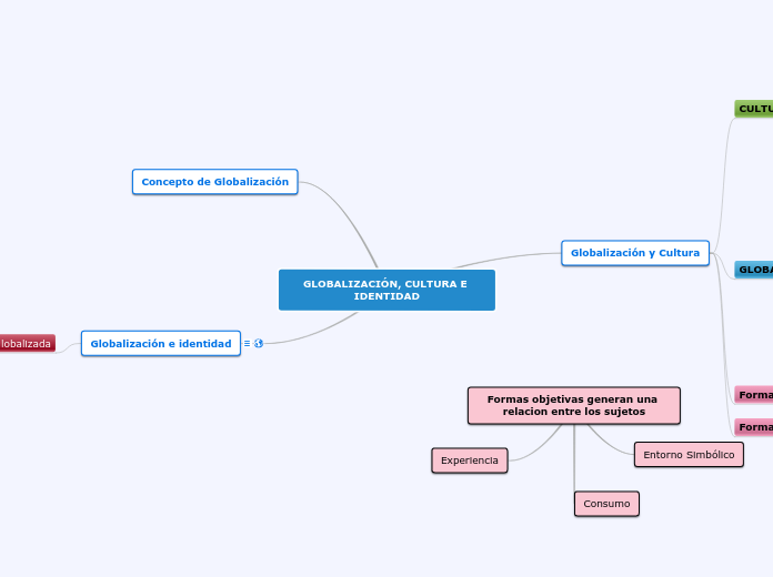 GLOBALIZACIÓN, CULTURA E IDENTIDAD
