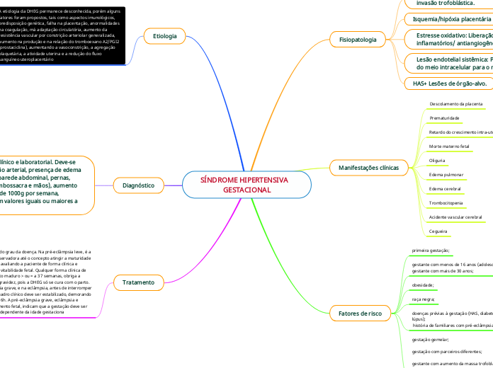 SÍNDROME HIPERTENSIVA   GESTACIONAL