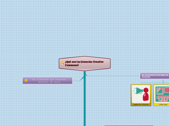 Tipos de Licencias Creative Commons