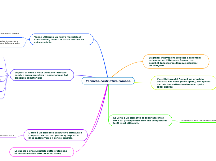 Tecniche costruttive romane