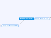 Mindomo Assignment
