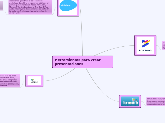 Herramientas para crear presentaciones