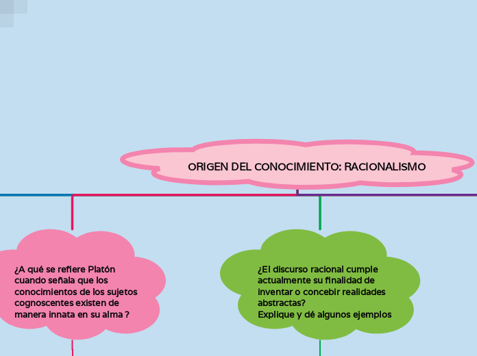 ORIGEN DEL CONOCIMIENTO: RACIONALISMO JF