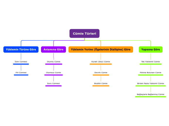 Organigram