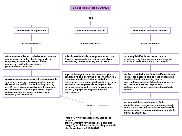 Elementos de Flujo de Efectivo