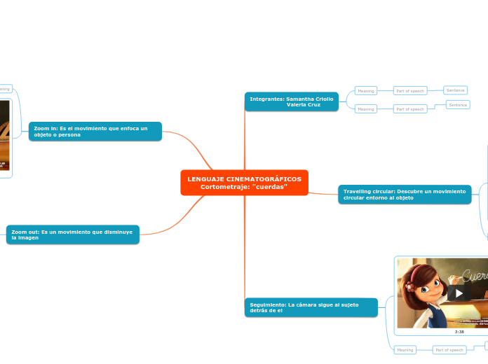 LENGUAJE CINEMATOGRÁFICOS
      Cortometraje: 