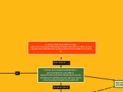 Mapa conceptual para metodologia de la investigacion