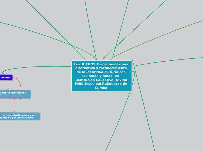 Los JUEGOS Tradicionales una alternativa y fortalecimiento de la identidad cultural con los niños y niñas  de  Institucion Educativa  Divino Niño Jesus del ReSguardo de Cumbal