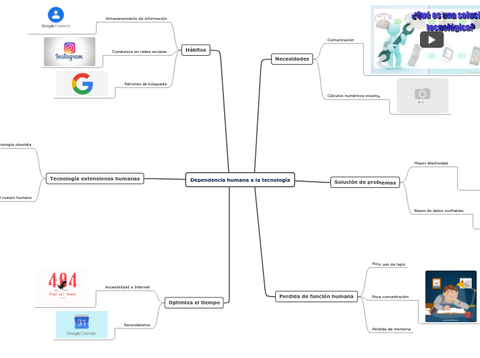 Dependencia humana a la tecnología