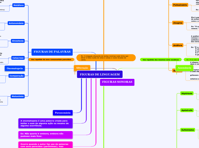 FIGURAS DE LINGUAGEM