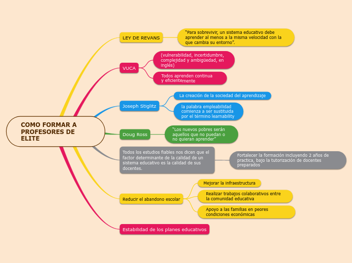 COMO FORMAR A  PROFESORES DE ELITE