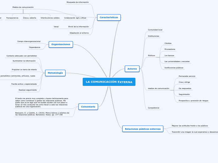 LA COMUNICACIÓN EXTERNA