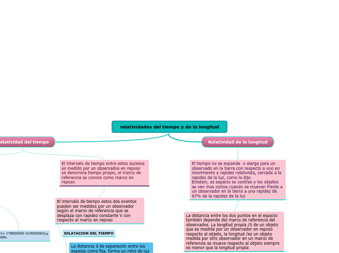 relatividades del tiempo y de la longitud