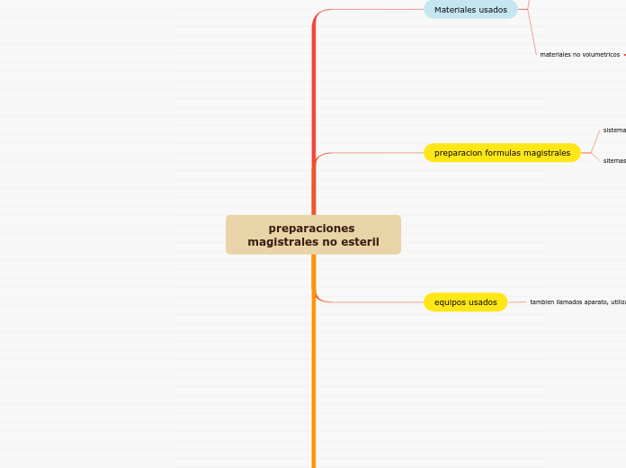 preparaciones magistrales no esteril