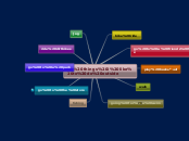 Sample Mind Map