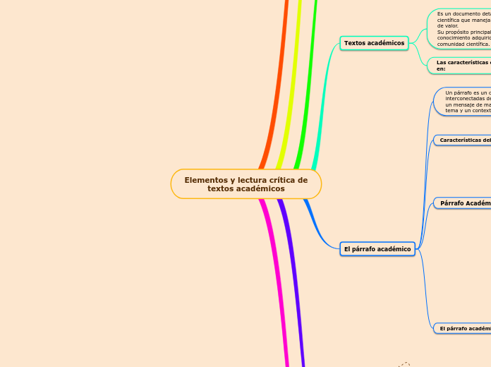 Elementos y lectura crítica de textos académicos