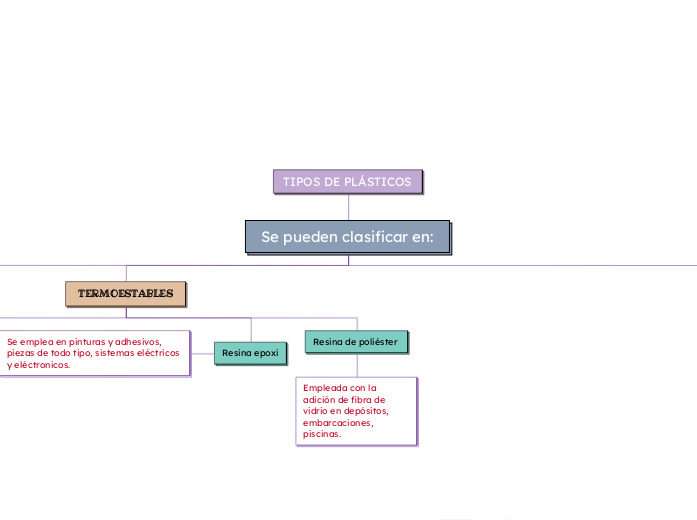 TIPOS DE PLÁSTICOS
