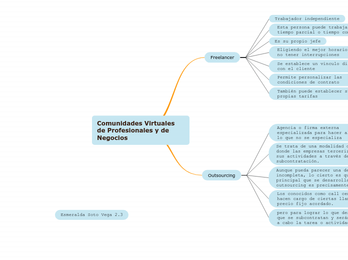 Comunidades Virtuales de Profesionales y de Negocios