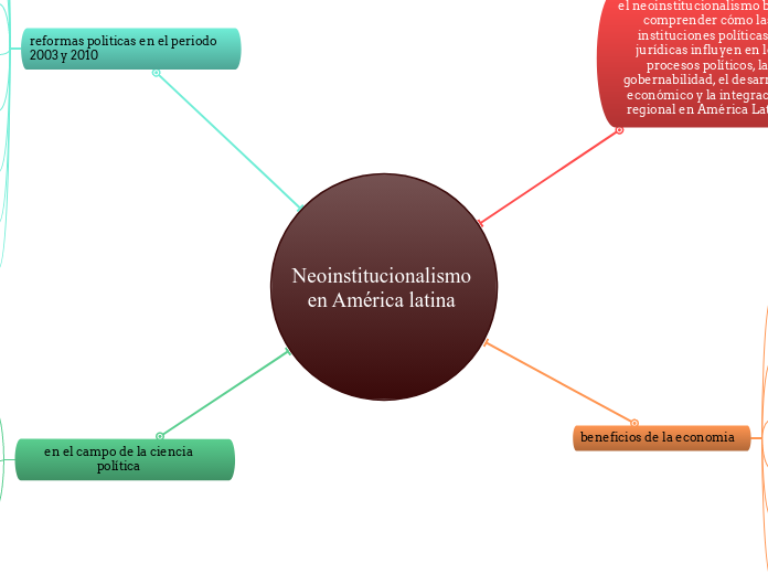 Neoinstitucionalismo en América latina 