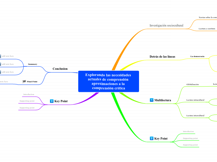 Explorando las necesidades actuales de comprensión aproximaciones a la comprensión crítica