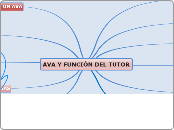 AVA Y FUNCIÓN DEL TUTOR PEÑARANDA-Fabiola-Entregable-Unidad2