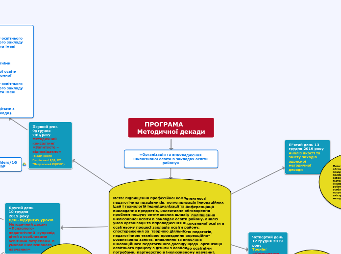 ПРОГРАМА       Методичної декади