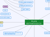 PLANIFICACION ESTRATEGICA